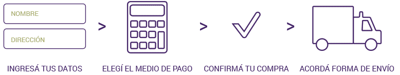 Compra